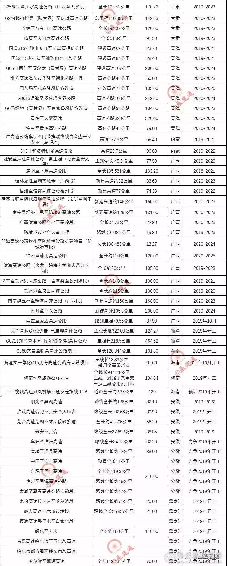 超20000億基建浪潮，砂石行業(yè)又進(jìn)入一輪狂熱期！