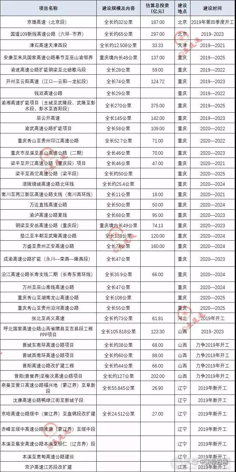 超20000億基建浪潮，砂石行業(yè)又進(jìn)入一輪狂熱期！