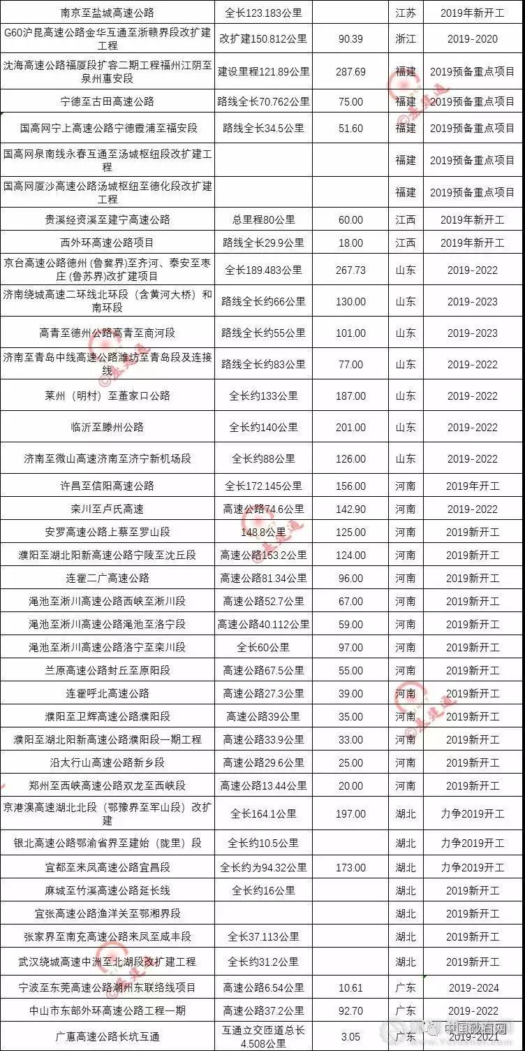 超20000億基建浪潮，砂石行業(yè)又進(jìn)入一輪狂熱期！