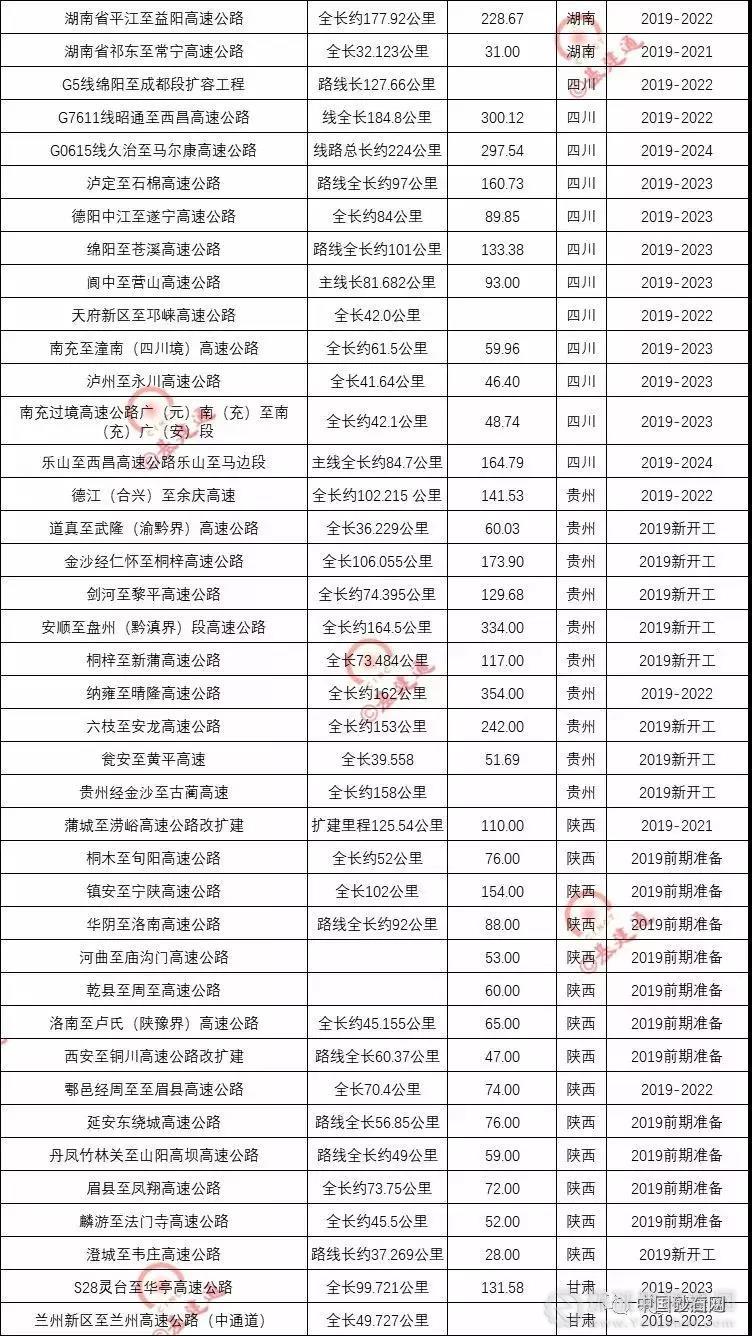 超20000億基建浪潮，砂石行業(yè)又進(jìn)入一輪狂熱期！