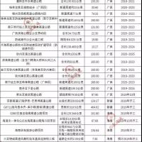 超20000億基建浪潮，砂石行業(yè)又進(jìn)入一輪狂熱期！