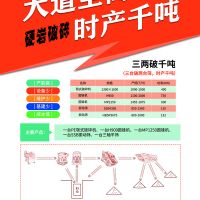 礦山發(fā)展催生設(shè)備升級華寶礦機“三兩破千噸”