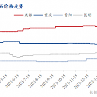 疫情防控疊加運價上漲，西南砂石行情窄幅震蕩運行