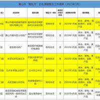 斷水、斷電、清除產(chǎn)品設(shè)備！7家“散亂污”建材企業(yè)關(guān)停或即將關(guān)停