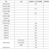 【上漲】大理巖增加0.83元/方！廣東韶關公布采礦權出讓收益市場基準價征求意見稿