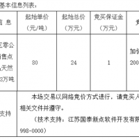 起始價80元/噸！安徽該地天然砂無人報名流標！