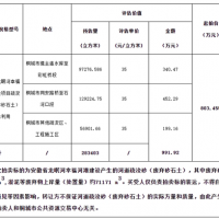 再降價(jià)！28.3元/方！安徽一河道疏浚砂項(xiàng)目第3次拍賣