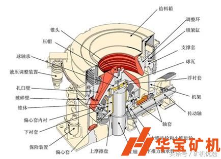 圓錐破日常維護(hù)檢修注意事項(xiàng)！