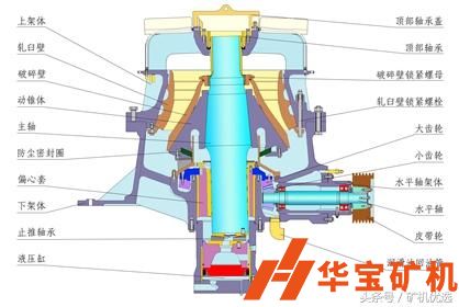 圓錐破日常維護(hù)檢修注意事項(xiàng)！